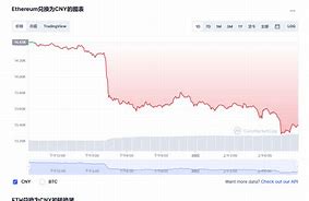 关于以太坊最早的价格-第1张图片-牛市财经 