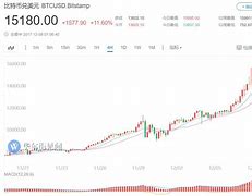 比特币最新价格美元今天的价格-第1张图片-牛市财经 