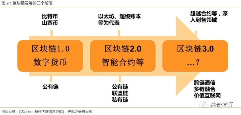 探索区块链中的丘比特: 价值评估与潜在应用解析-第1张图片-牛市财经 