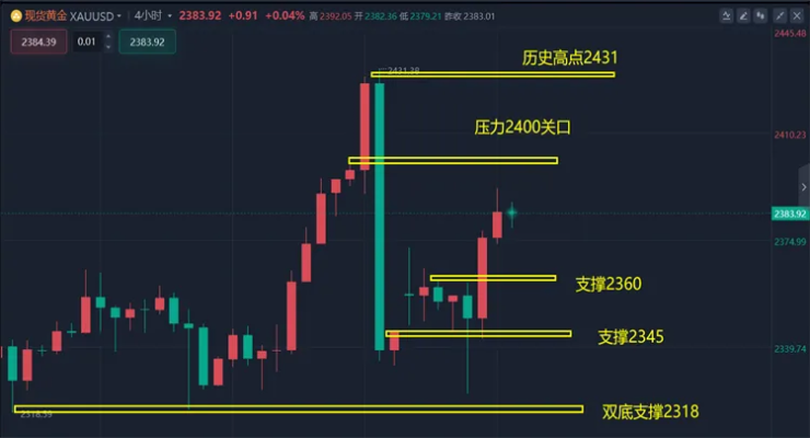 深度解析，区块链视角下的黄金K线图经典图解与应用-第1张图片-牛市财经 