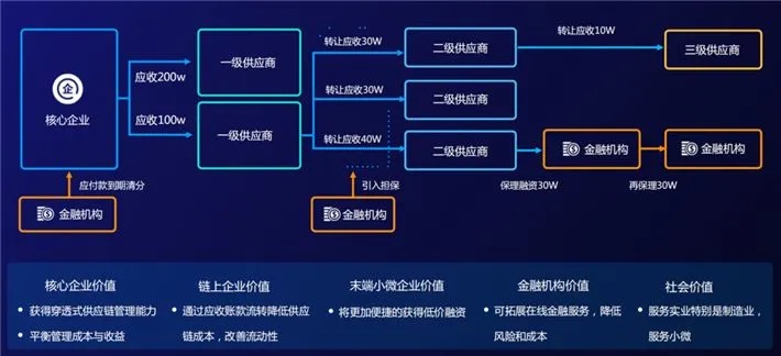 深度解析，优酷路由宝——区块链技术赋能的智能资产平台-第1张图片-牛市财经 