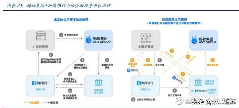 深度解析，蚂蚁金服的区块链转型与技术创新探析-第1张图片-牛市财经 