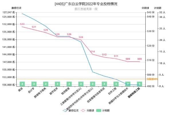 广东白云学院报到率正常范围解析-第1张图片-牛市财经 