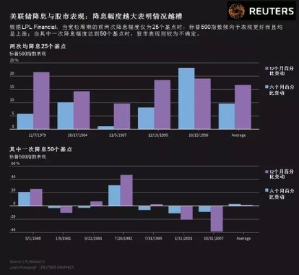 美联储降息25个基点，区块链视角下的市场影响与深度解析-第1张图片-牛市财经 