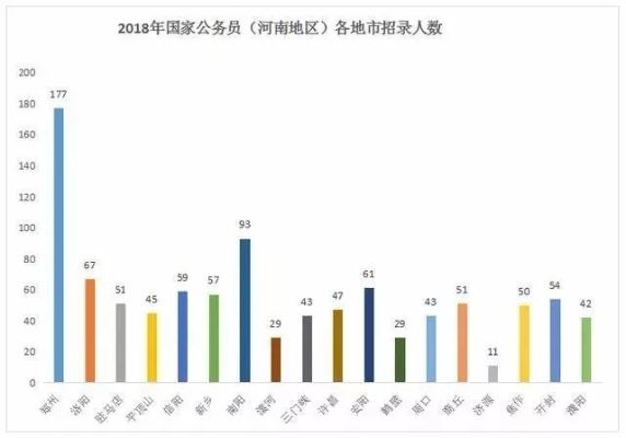 国考河南岗位报名状况分析，为何会出现12个岗位无人报名？-第1张图片-牛市财经 