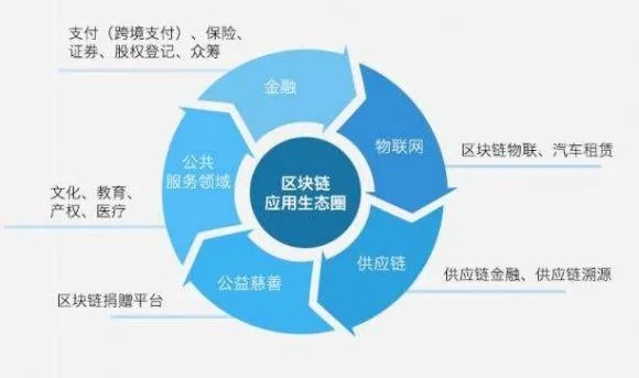 区块链技术助力十四五规划，数字经济的智慧蓝图与时间脉络-第1张图片-牛市财经 