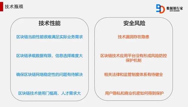 深度解析，美股熔断背后，区块链技术的应对与挑战-第1张图片-牛市财经 