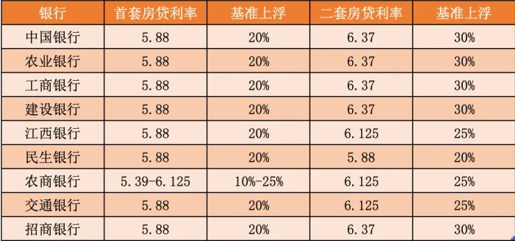 多地银行下调新增房贷利率，市场趋势下的理性调整-第1张图片-牛市财经 