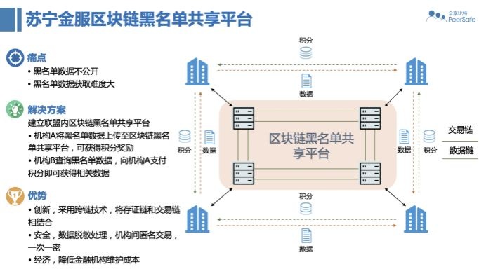 探索区块链技术在去中心化金融服务中的出pool模式，深度解析与应用实例-第1张图片-牛市财经 