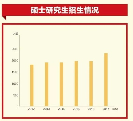 去年全国研究生招生突破百万大关，影响与前景展望-第1张图片-牛市财经 