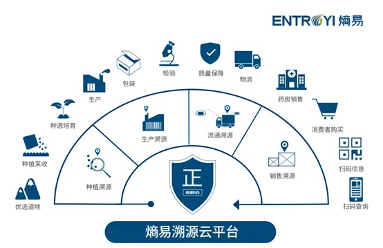 深度解析，揭秘能链SAAS，区块链赋能的能源管理新时代-第1张图片-牛市财经 