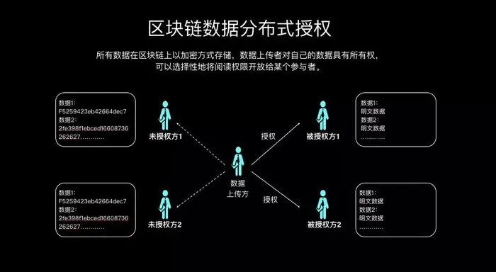 深度解析，北京二手显卡市场——区块链技术的交汇与挑战-第1张图片-牛市财经 