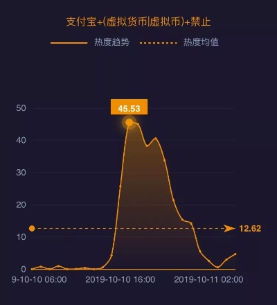 支付宝禁令，虚拟货币交易的区块链时代拐点与监管新动向-第1张图片-牛市财经 