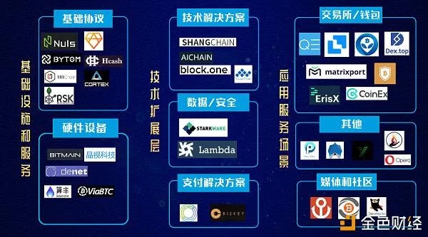 区块链赋能纳斯达克，重塑全球金融版图的创新转型-第1张图片-牛市财经 