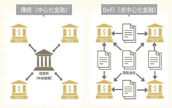 区块链重塑汇率双轨制，去中心化金融视角下的货币改革策略-第1张图片-牛市财经 