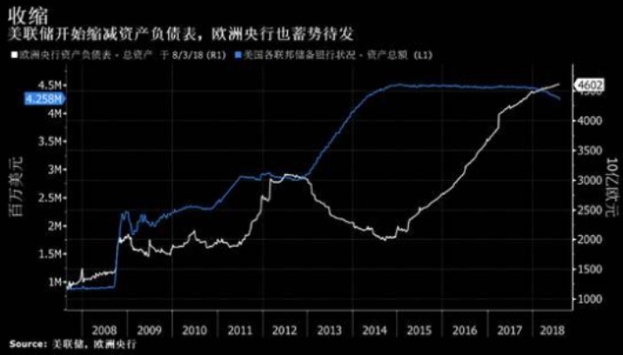 美联储量化宽松政策的区块链解读，深度剖析与未来影响-第1张图片-牛市财经 