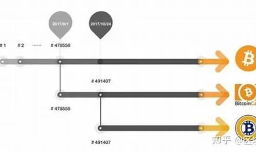 新手入门指南，探索区块链现货交易的全方位策略与步骤-第1张图片-牛市财经 