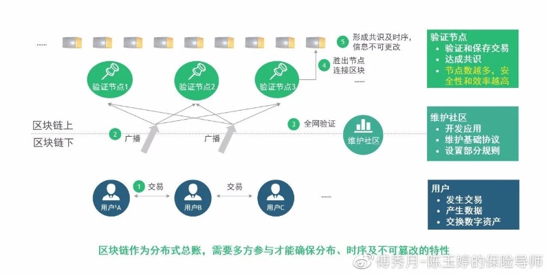 重塑价值流通，区块链技术引领的黄金交易新时代-第1张图片-牛市财经 