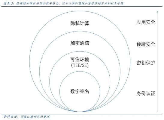 日本隐私监管的区块链转型与挑战，重塑数据安全的新蓝图-第1张图片-牛市财经 