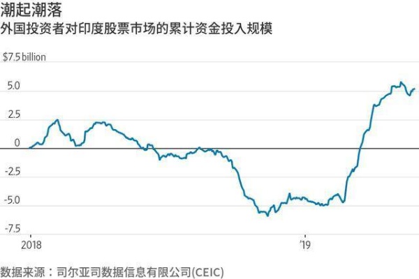 外国投资者大举撤离印度股市，原因与影响分析-第1张图片-牛市财经 