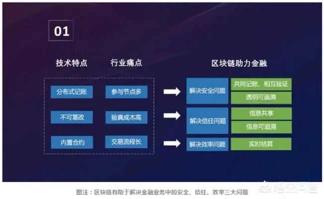 双子星下载，探索区块链技术的未来应用与价值挖掘-第1张图片-牛市财经 