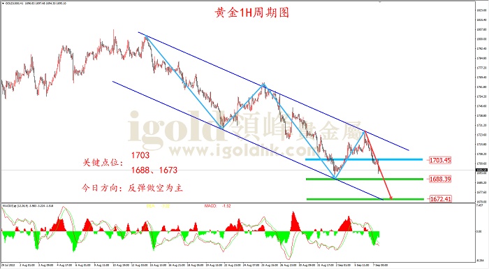 深度解析，区块链重塑领峰贵金属现货黄金交易新纪元-第1张图片-牛市财经 