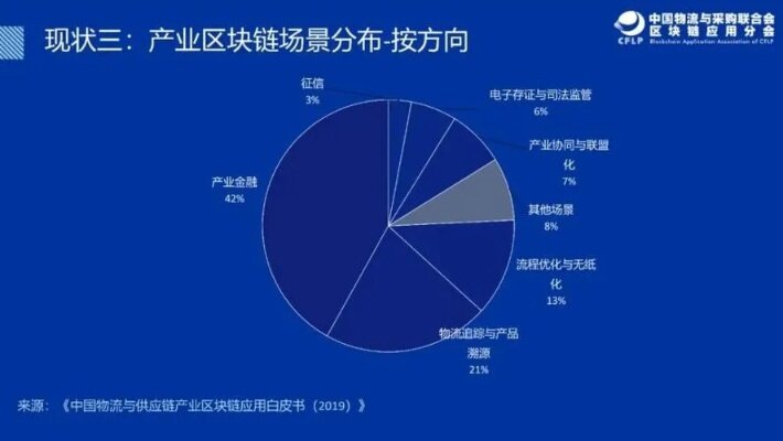 深度解析，从Wind资讯看区块链的未来趋势与应用实践-第1张图片-牛市财经 