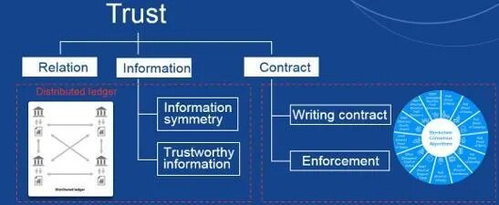 深入解析，区块链，重塑信任的革命性技术——从概念到应用全览-第1张图片-牛市财经 