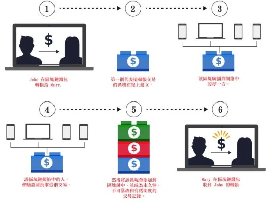 探索区块链在酷狗电影院的革新应用，重塑观影体验与价值流通-第1张图片-牛市财经 