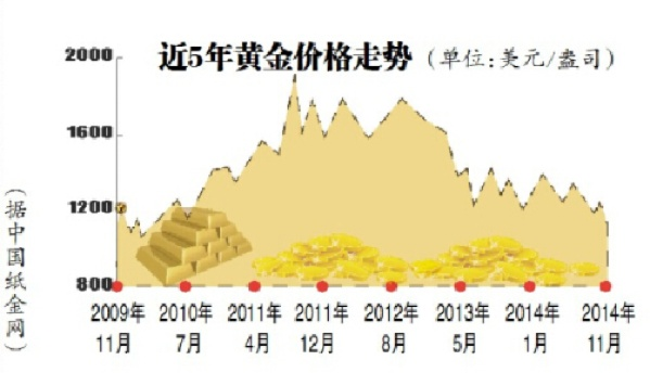 杭州老板抄底黄金，400万购得7公斤黄金背后的投资逻辑与市场分析-第1张图片-牛市财经 