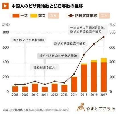 中国对日本等国试行免签，开放步伐与影响探析-第1张图片-牛市财经 