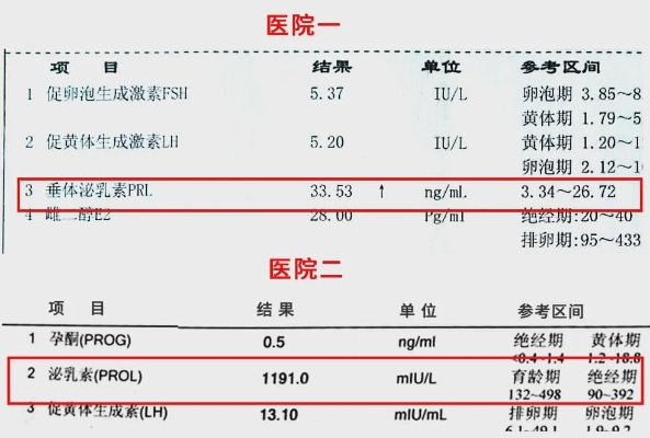 医院为2500名老人检测性激素被通报，背后的原因与影响分析-第1张图片-牛市财经 