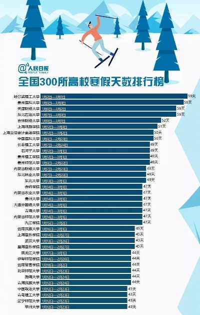 寒假天数揭晓，各地政策下的学生寒假时间解析-第1张图片-牛市财经 