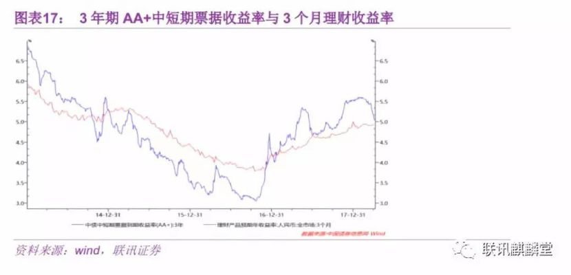 货币政策宽松后，如何理性配置资产，50万的投资策略-第1张图片-牛市财经 