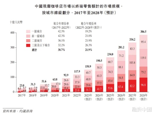 蜜雪冰城的新动作，如何应对市场变革？-第1张图片-牛市财经 