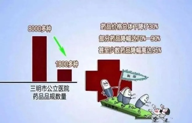 药品价格虚高背后的真相，医保局的回应-第1张图片-牛市财经 