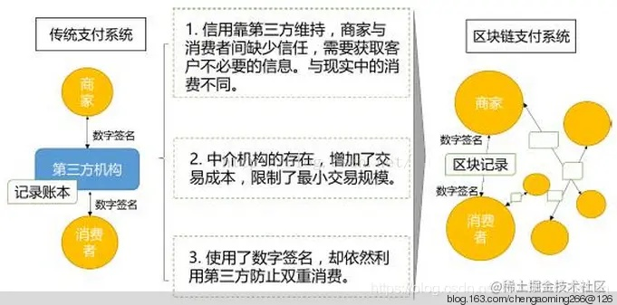 区块链技术全解析，从基础概念到实际应用-第1张图片-牛市财经 