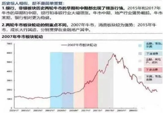 牛市周期解析，近几年全球股市的繁荣与波动-第1张图片-牛市财经 