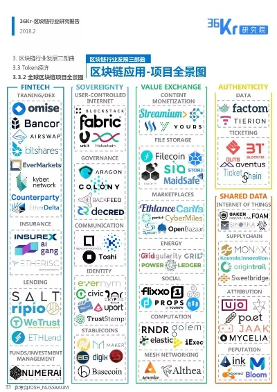 区块链知识网站，探索去中心化世界的门户-第1张图片-牛市财经 