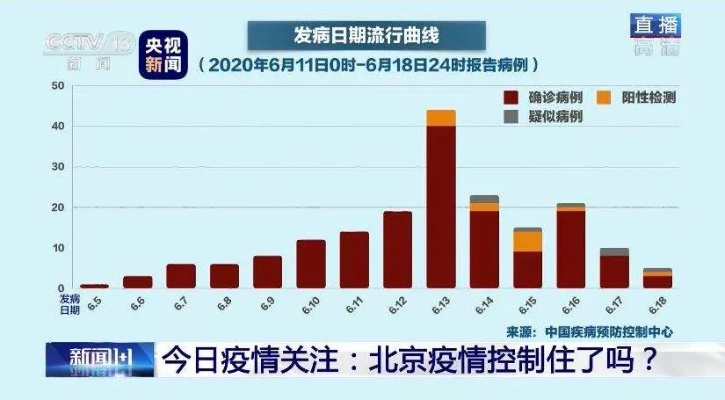 北京疫情新动态，新增54例感染者，2地风险升级-第1张图片-牛市财经 