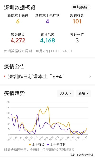 深圳疫情新动态，新增6例本土确诊病例的应对与防护指南-第1张图片-牛市财经 