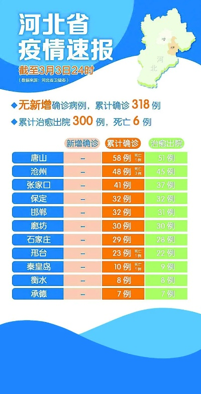 河北省疫情新动态，新增23例确诊的全解析-第1张图片-牛市财经 