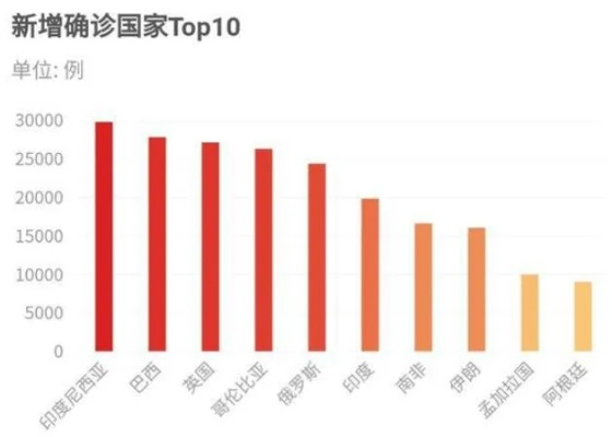 疫情结束了吗？全球疫情现状与未来展望-第1张图片-牛市财经 