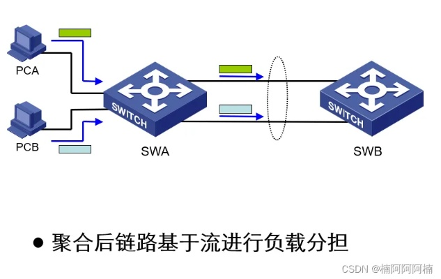 连接的力量，动态链路聚合与静态链路聚合的奥秘-第1张图片-牛市财经 