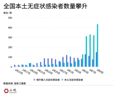 疫情新挑战，本土感染者超1260人，我们如何应对？-第1张图片-牛市财经 