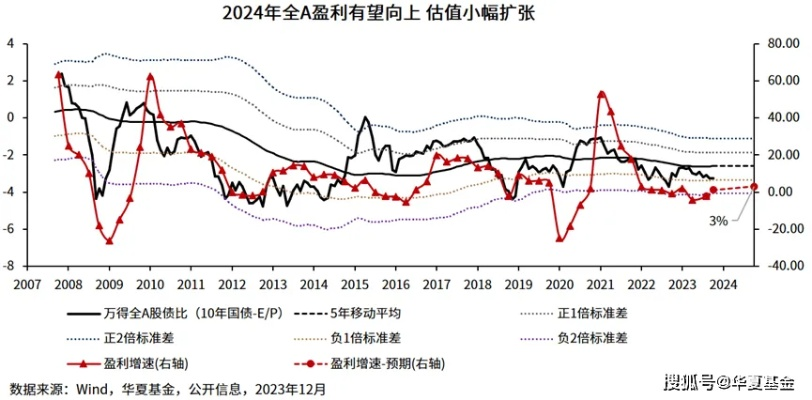 2024年牛市展望，市场动态、投资策略与未来趋势-第1张图片-牛市财经 