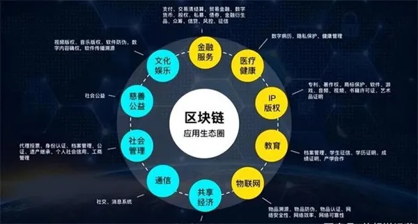 国际区块链技术，重塑未来经济与社会的革命性力量-第1张图片-牛市财经 