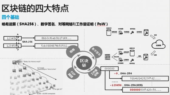 区块链100问全集，从入门到精通的终极指南-第1张图片-牛市财经 