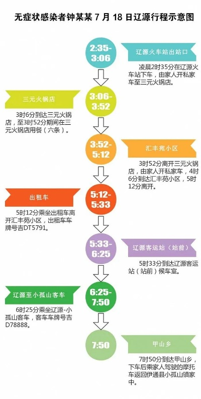 牡丹江无症状感染者轨迹，了解、预防与应对-第1张图片-牛市财经 