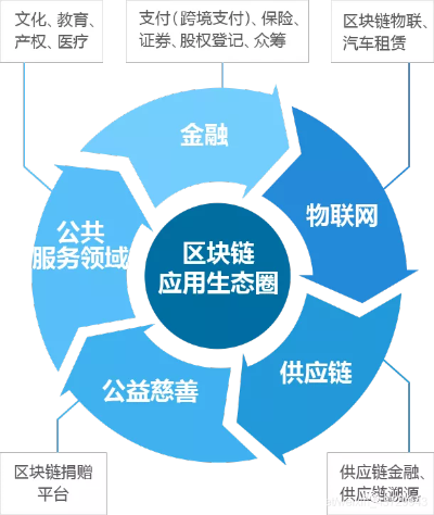 深入浅出，区块链技术及其应用的全面解析-第1张图片-牛市财经 